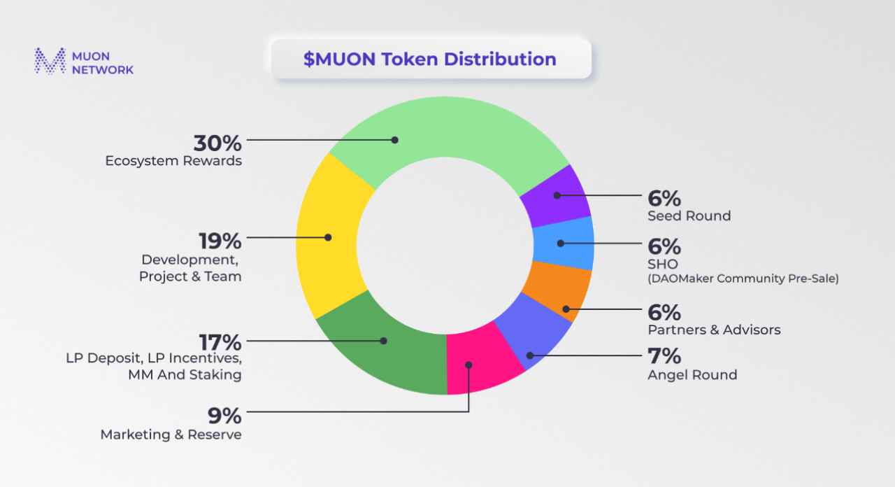 一文读懂分布式超级计算机Muon Network