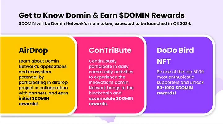 加密狗整编空投第297篇：Domin Network 即将发币，怎么0成本狂撸50–100倍奖励——狗哥单独送5000枚