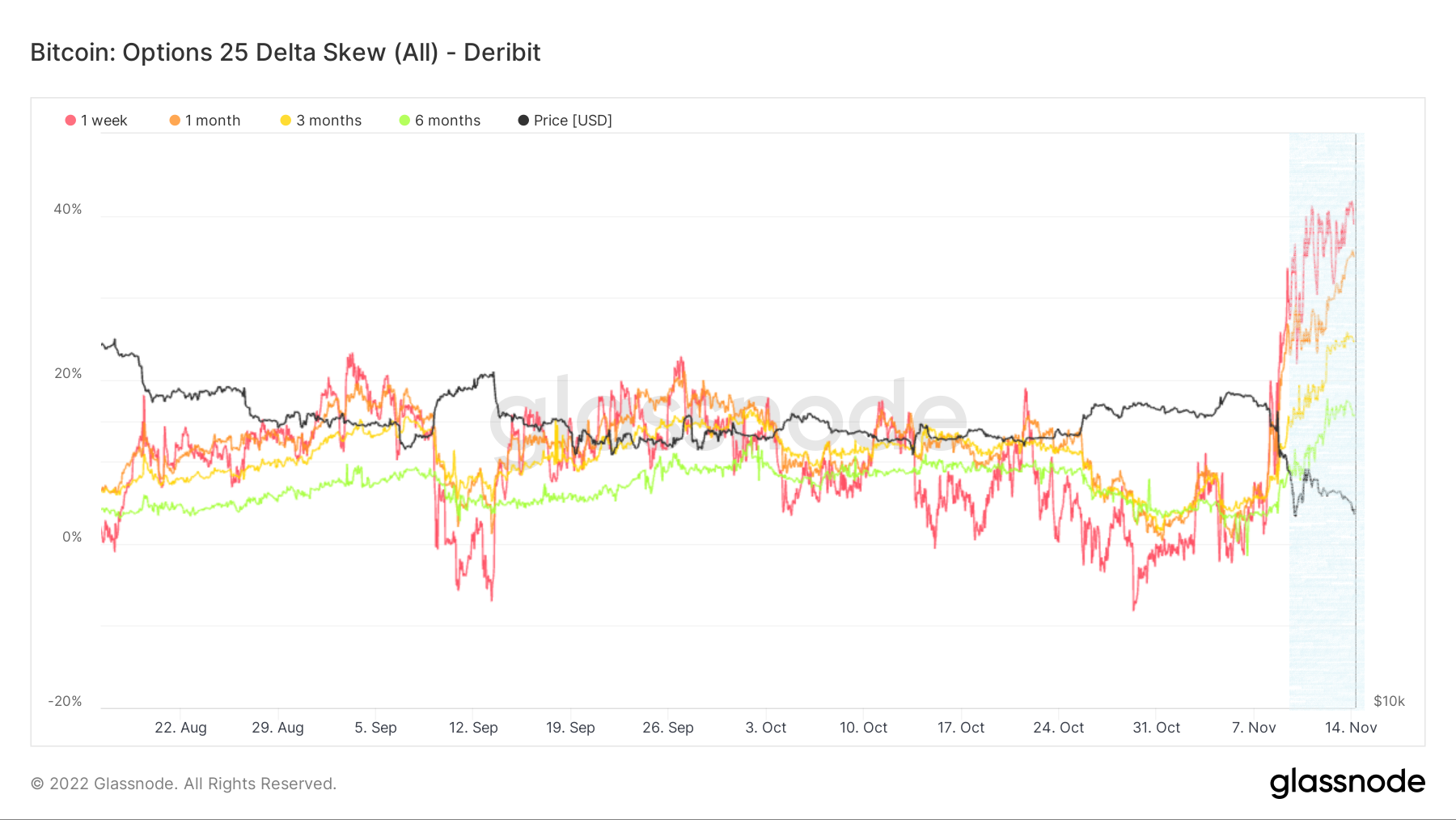雄關漫道，前路昭昭｜WTR 11.14