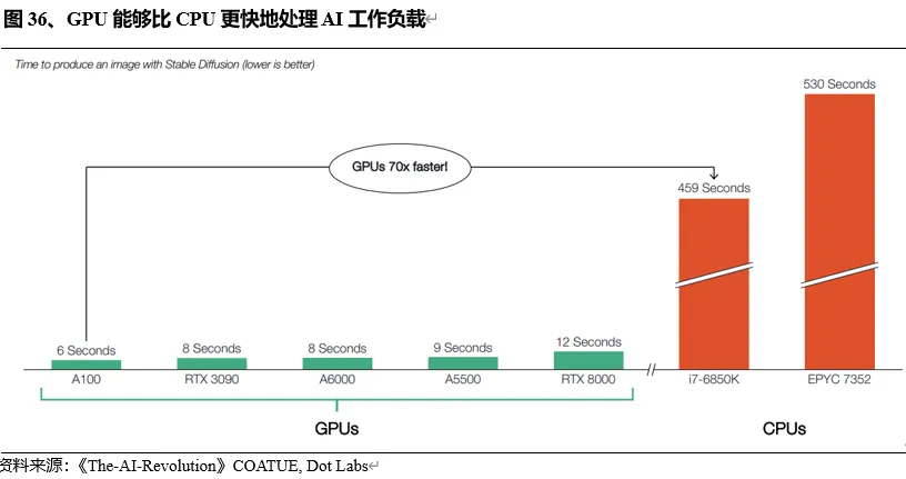 探秘Web3.0 AI产业链（上半部）