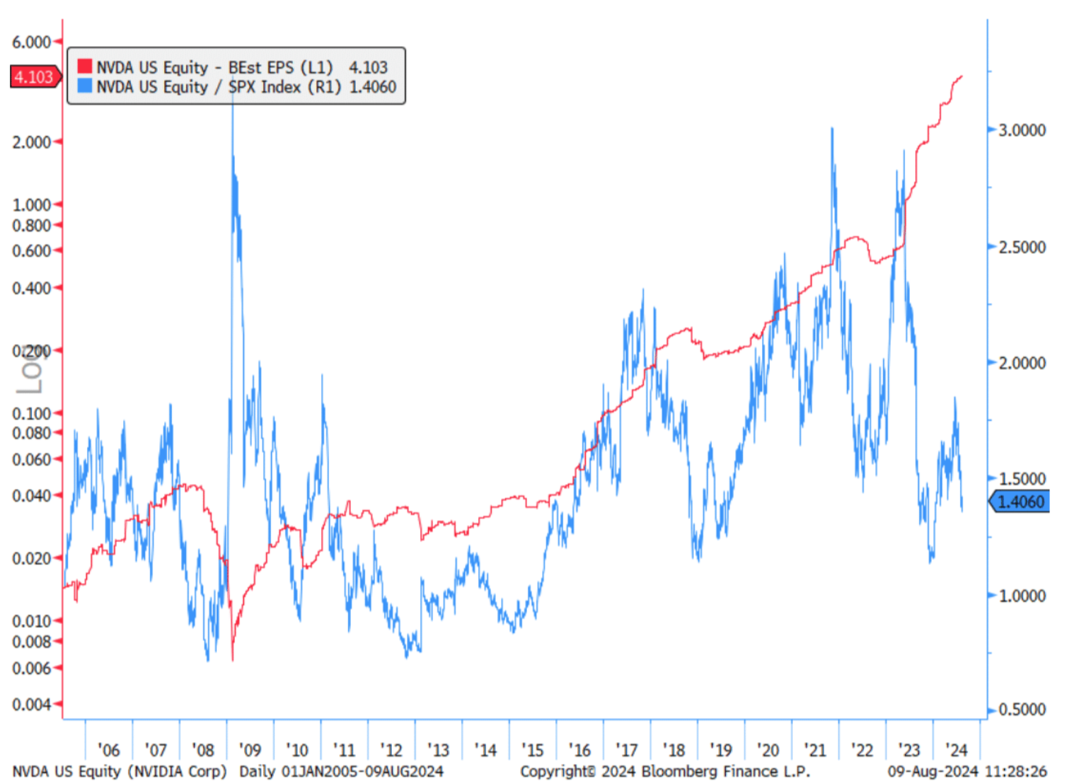 Cycle Capital Macro Weekly Report (8.12): il "commercio di recessione" nei titoli azionari statunitensi è stato eccessivo e le principali criptovalute sono state ingiustamente uccise