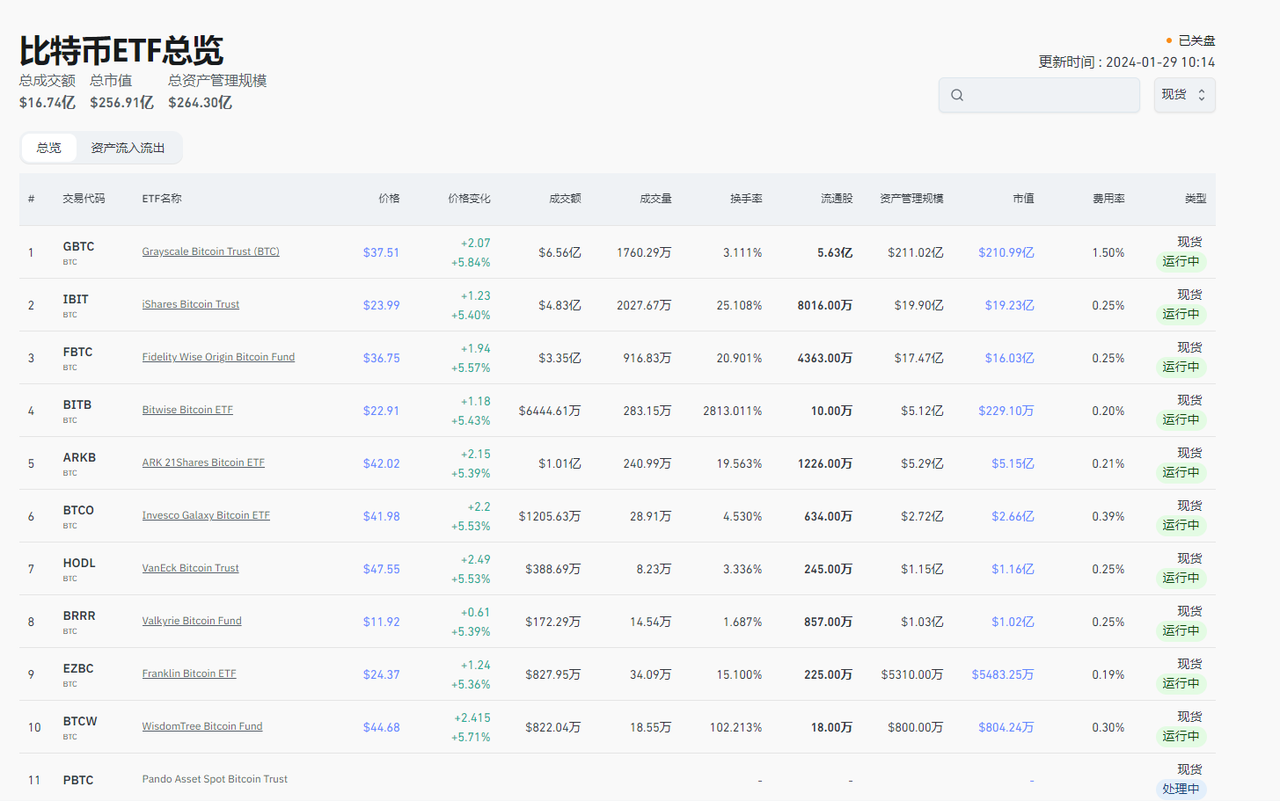 比特币现货ETF的胜负手？——灰度胜诉SEC及比特币现货ETF情况