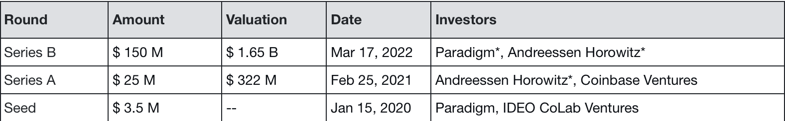 MIIX Capital：OPTIMISM项目调研分析报告
