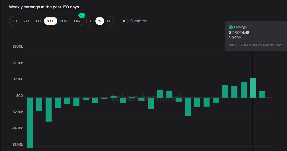 借Arbitrum迎来第二春？全面解析Trader Joe业务现状、代币模型和估值水平