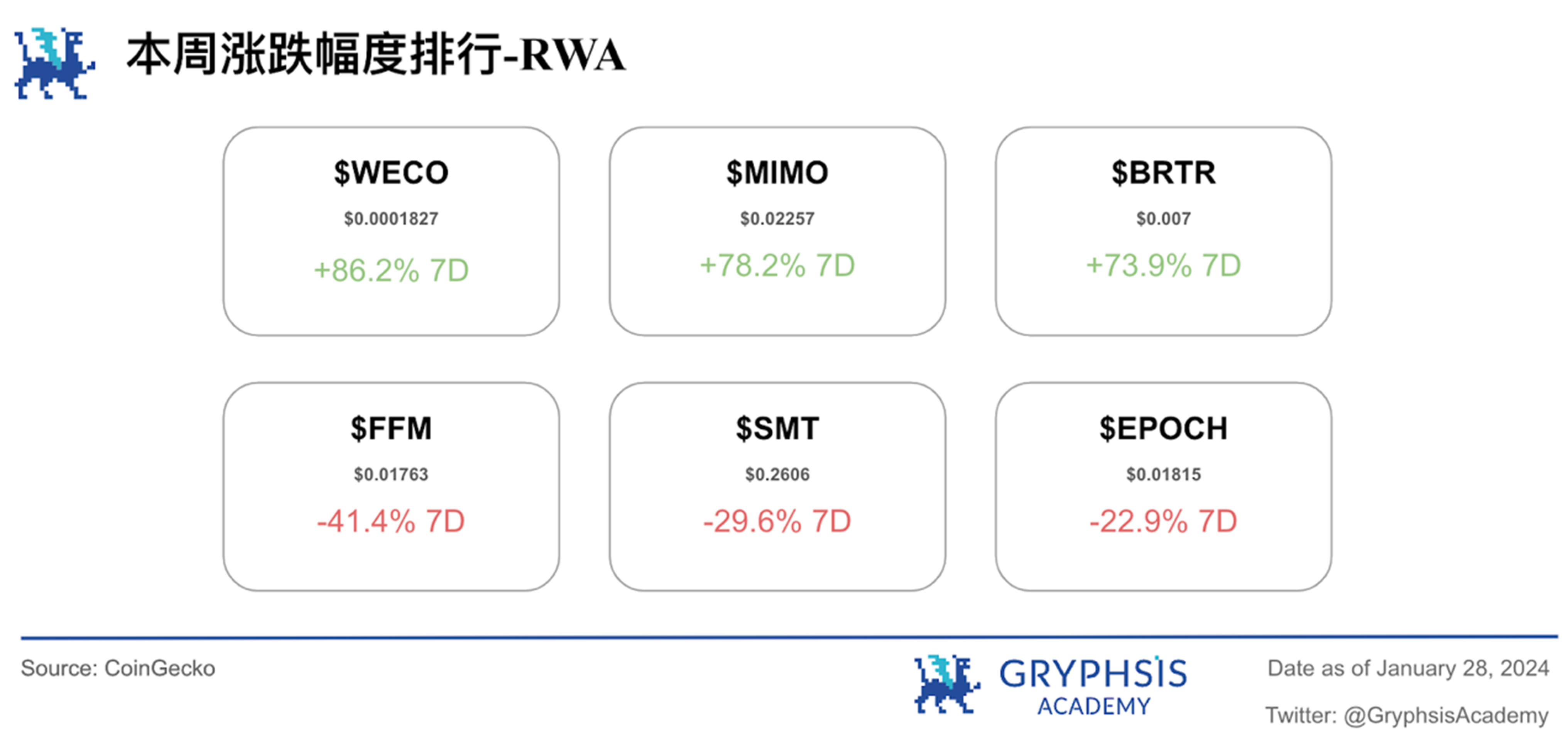 Gryphsis 加密货币周报：SEC推迟现货以太坊ETF申请