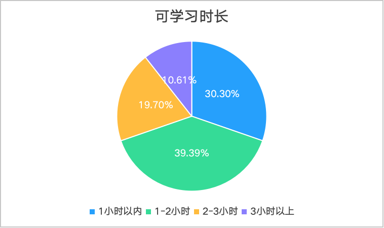 Substrate 入门课第 14 期圆满结束，岗位内推直达知名 Web3 项目！