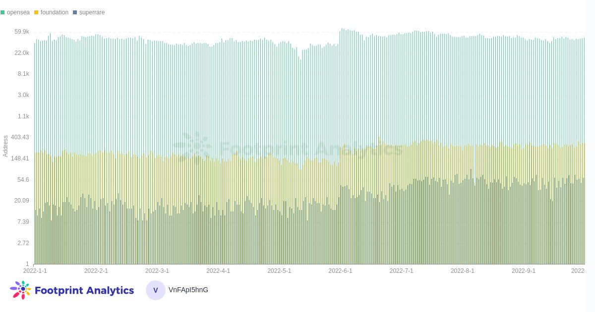 限制出售的 NFT 交易市场到底有什么特别？