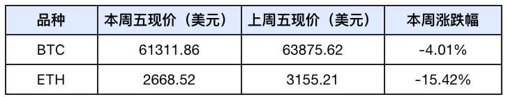 Frontier Lab 加密市场周报｜W32