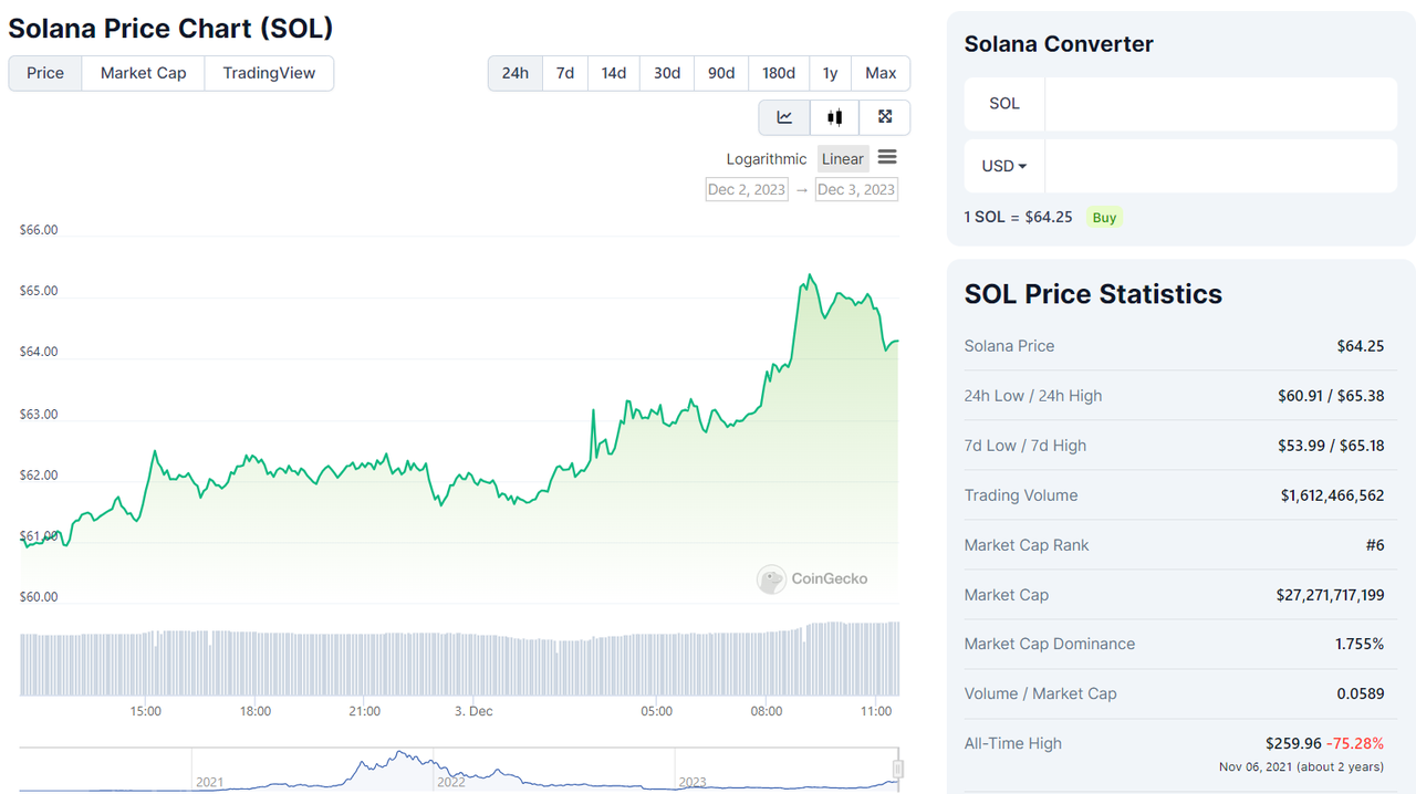 解读Jito机制及代币经济：能抓住Solana链上的LSD机会吗？