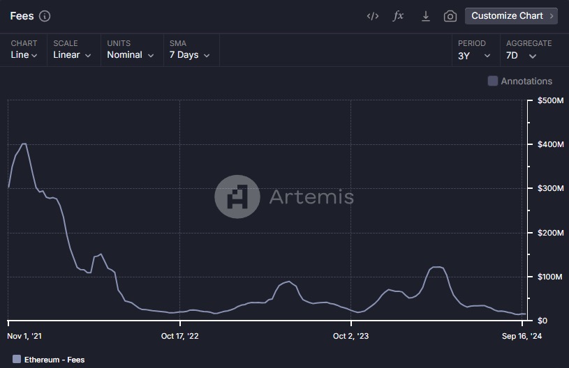 Hack VC：模块化是个错误吗？以数据为依据审视以太坊的这一战略