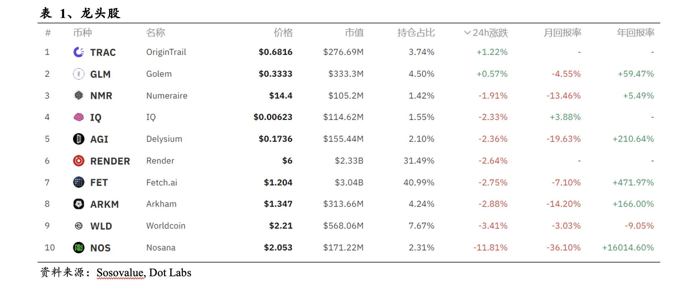 Web3 AI每日点评（2024/7/31）