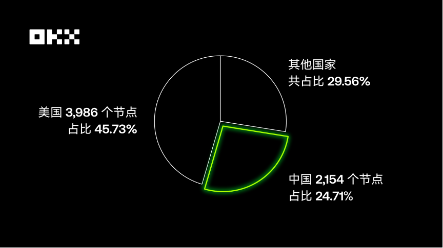 OKX 致敬 <a class=