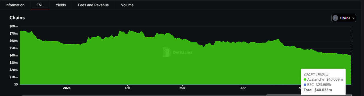 借Arbitrum迎来第二春？全面解析Trader Joe业务现状、代币模型和估值水平