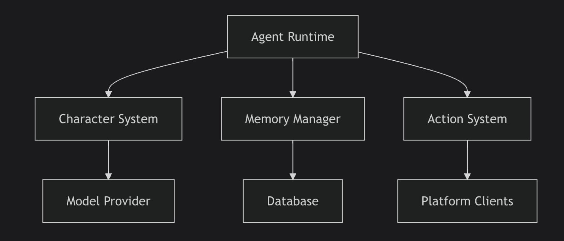 AI Agent フレームワークはパズルの最後のピースでしょうか?フレームの「波動と粒子の二重性」をどう解釈するか?