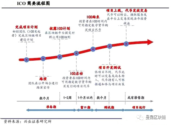 海外代投ICO项目，有哪些法律风险？