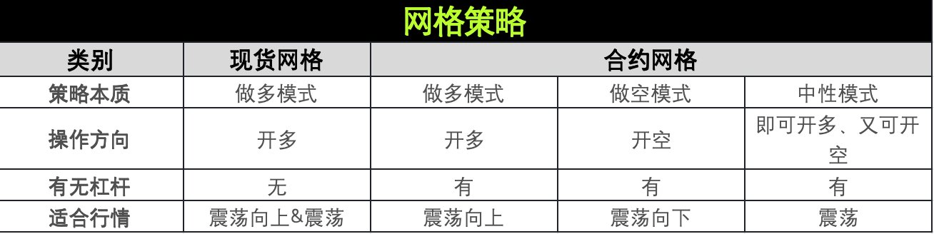 策略实测02 ｜ OKX与AICoin研究院：网格策略