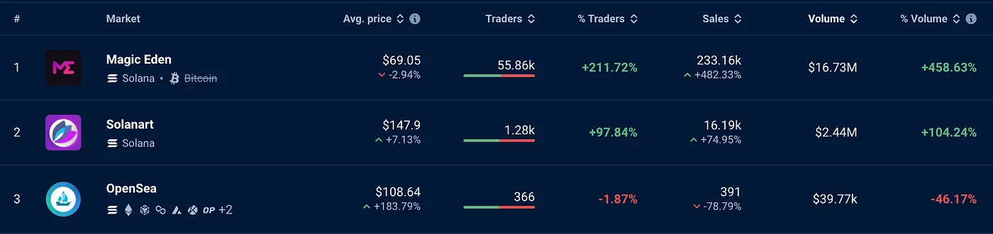 Solana 调研分析报告