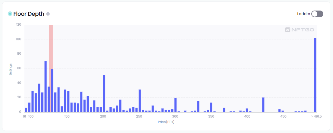 NFTGo.io 功能更新:新增實時NFT掛單數據