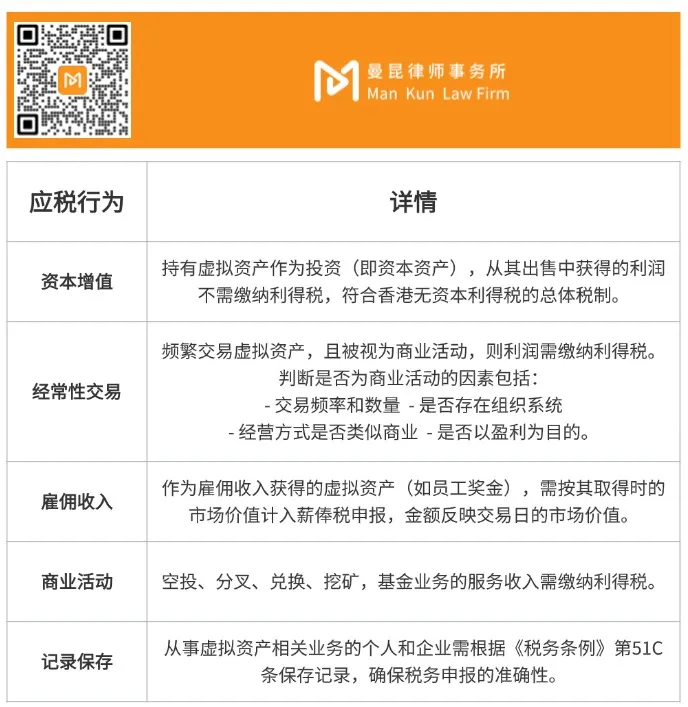 香港虚拟货币收入与加密基金税务指南