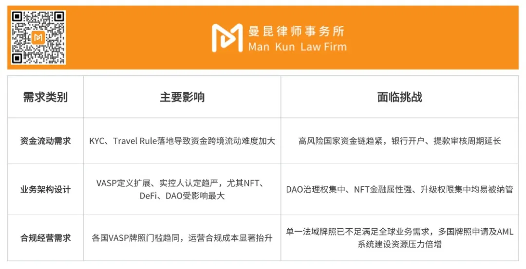 FATF，全球加密資產合規棋局的真正推手