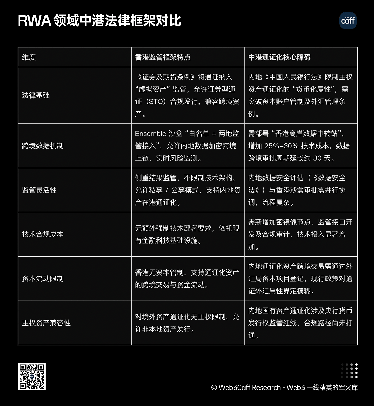 25年Q3展望：内地、中国香港等全球视角下，RWA如何兼顾技术、监管与市场？