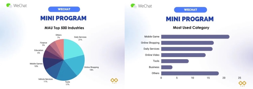 Delphi Digital：亿级流量涌入，万字长文概览TON游戏生态