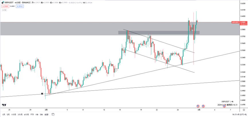  大饼闪崩，牛市来临？