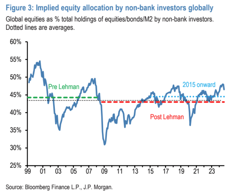 Cycle Capital Macro Weekly Report (8.12): il "commercio di recessione" nei titoli azionari statunitensi è stato eccessivo e le principali criptovalute sono state ingiustamente uccise