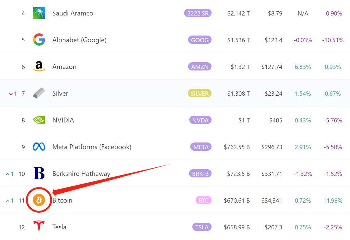 黄金再狂飙!从黄金ETF历史,推演“数字黄金”比特币未来走势!未来能超越黄金吗?