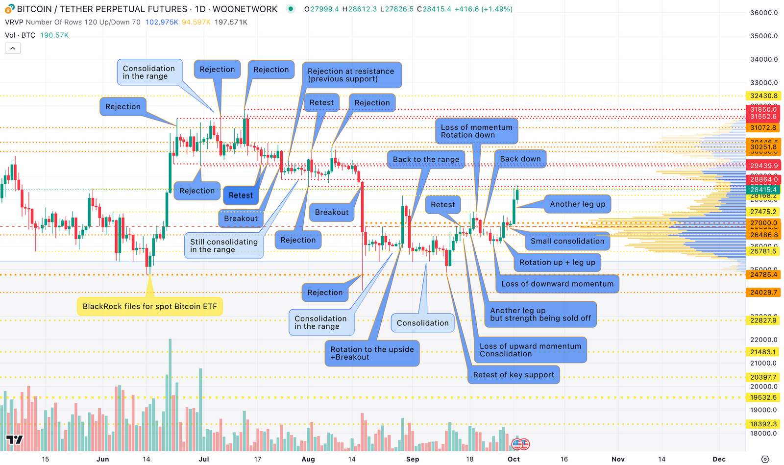 BTC 正面临重要的转折点