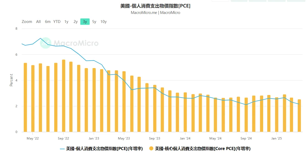 市场观察周报【6.21 - 6.28】：宏观缓和助推币市反弹，主流币强势震荡山寨蓄势待发