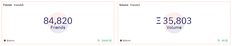 friend.tech 的破圈思考：去中心化社交是否找到了新出路？