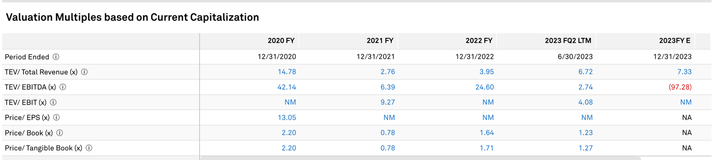LD Capital: 比特币矿业寒冬下的生死时速:Marathon Digital Holdings(MARA)分析