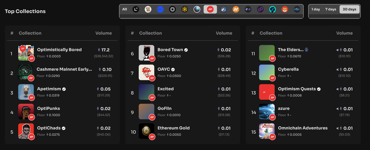 MIIX Capital：OPTIMISM项目调研分析报告