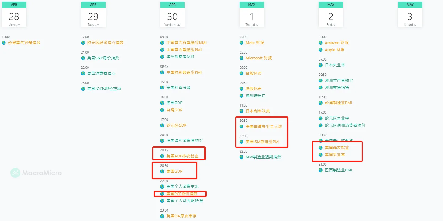 市场观察周报：中美博弈加剧，资金回流助推加密市场回暖