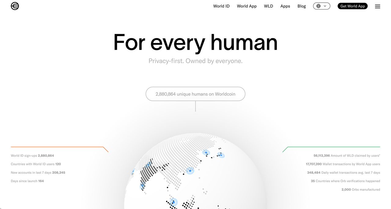 MIIX Capital：OPTIMISM项目调研分析报告