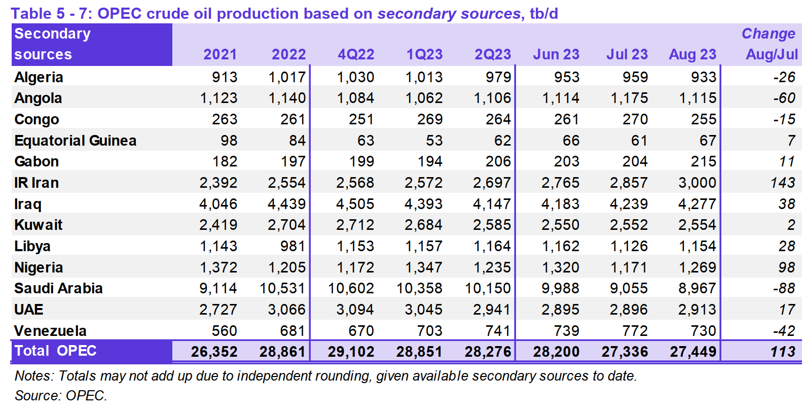 LD Capital: 万字长文解析大宗商品之王 — — 原油