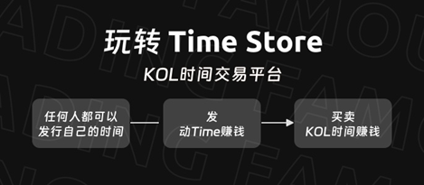 Friend.tech和TimeStore，在中国真的可以？