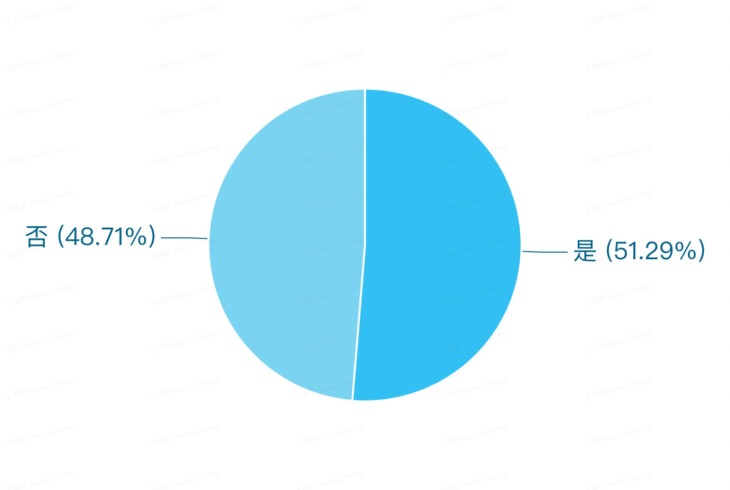 ETHShanghai 2024 峰会前瞻｜10 月 16 日即将启幕