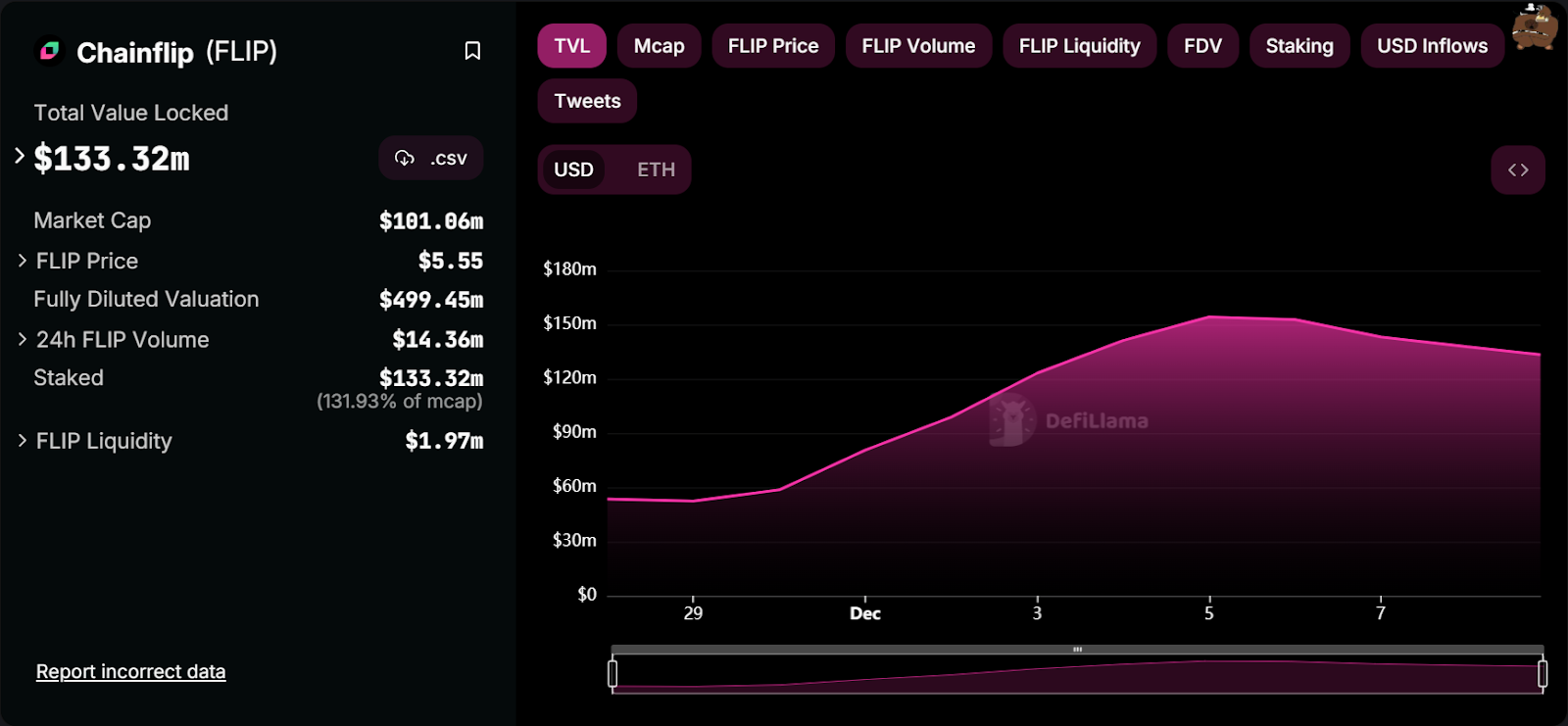 Gryphsis 加密货币周报： BTC本年度首次突破42K，加密货币市值超过1.5万亿美元