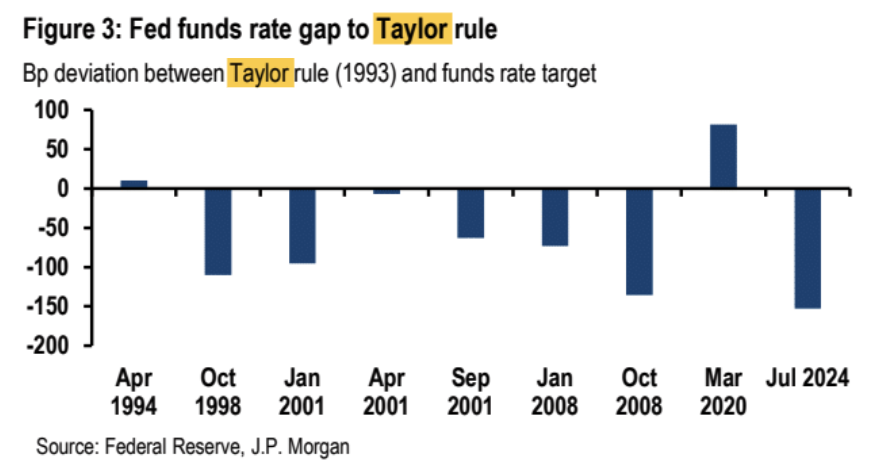 Cycle Capital Macro Weekly Report (8.12): il "commercio di recessione" nei titoli azionari statunitensi è stato eccessivo e le principali criptovalute sono state ingiustamente uccise