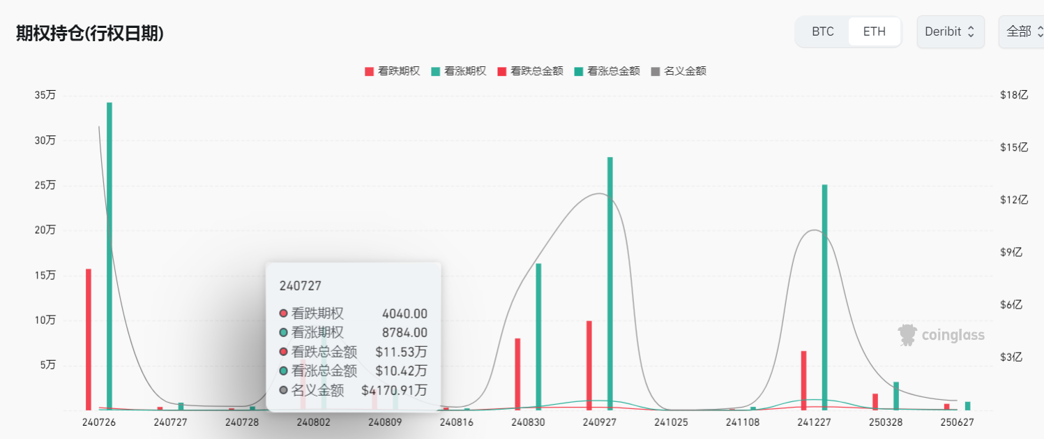 WolfDAO 区块链加密货币行情周报（Jul.27）