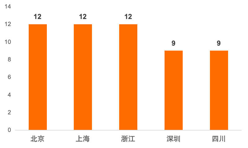 快速上手 Substrate 开发｜第 15 期 Substrate 入门课圆满落幕！