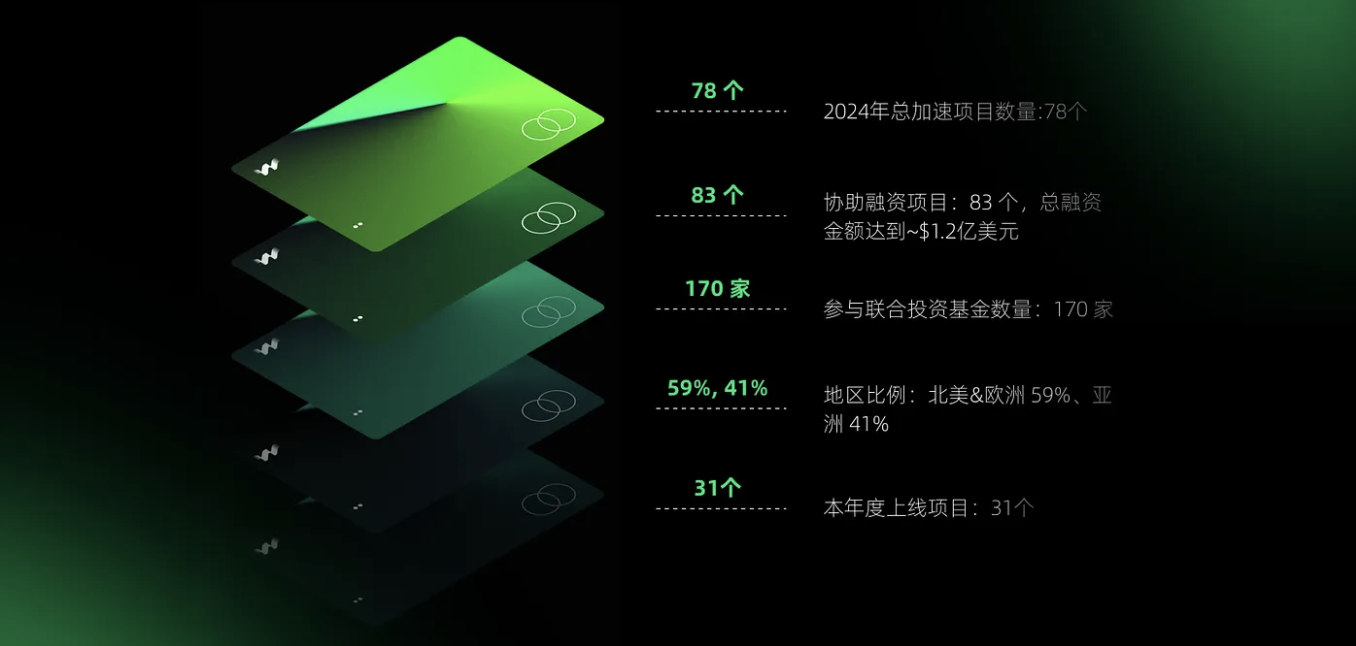 Web3Port 2024 年度总结