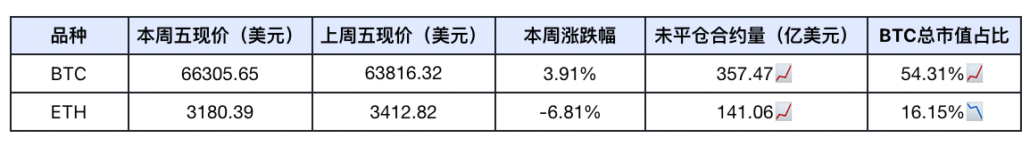 Frontier Lab 加密市场周报｜W30