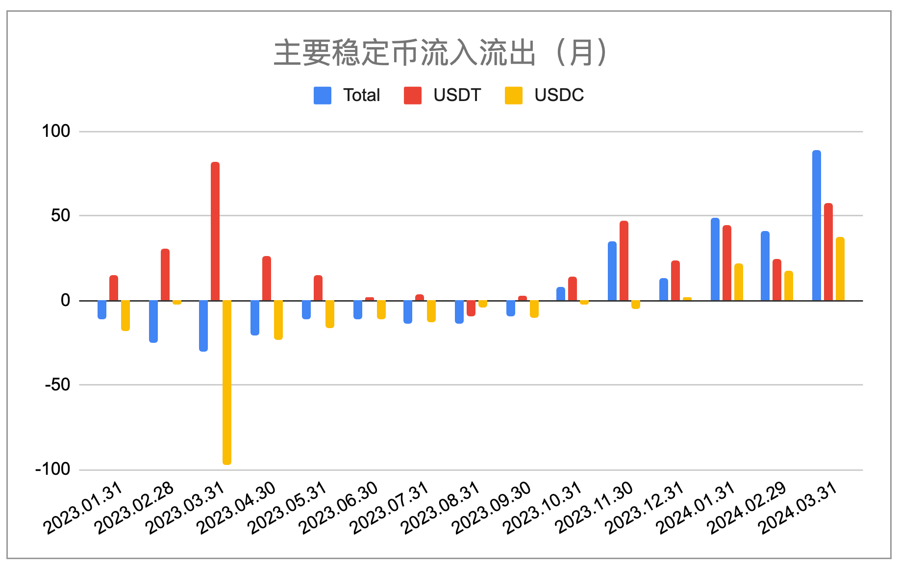 3月加密市场报告：大卖出之后，牛市继续