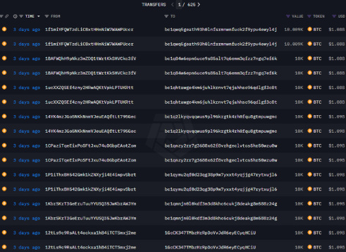 Bitcoin "zombie wallets" woke up at the same time after 14 years, and $8 billion worth of BTC was transferred: What happened behind the scenes?