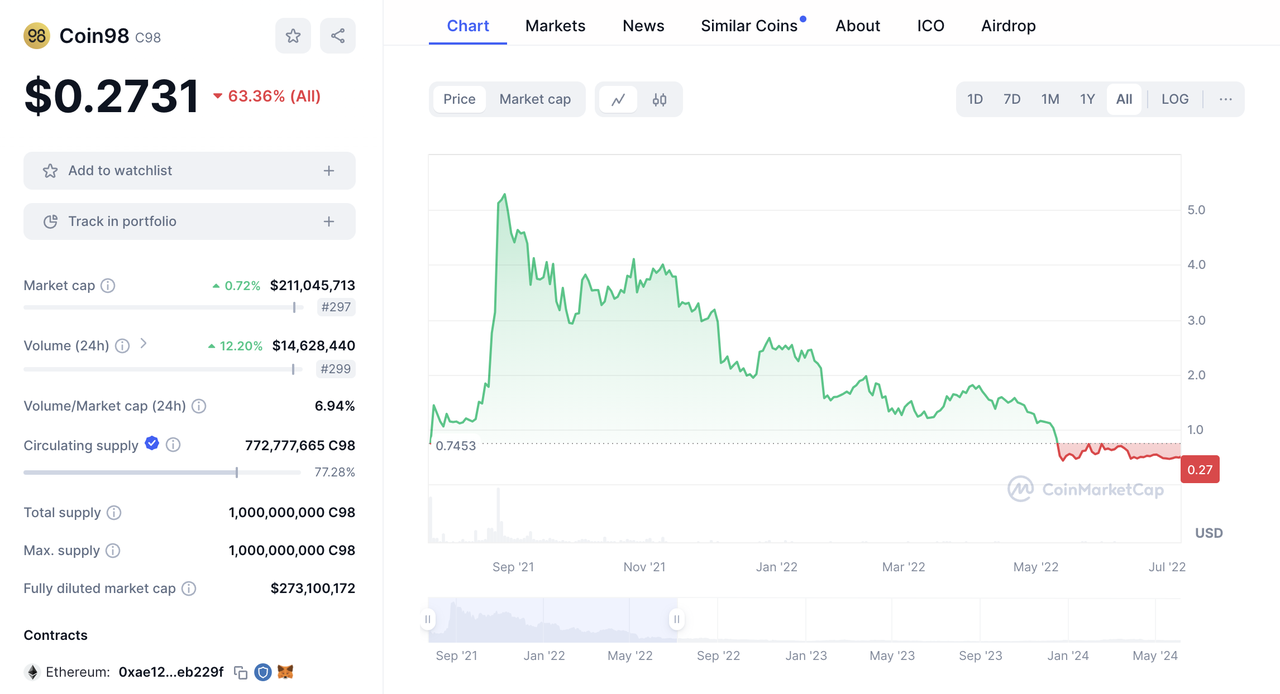 全面解读$BWB的估值和币价走势(最终章)