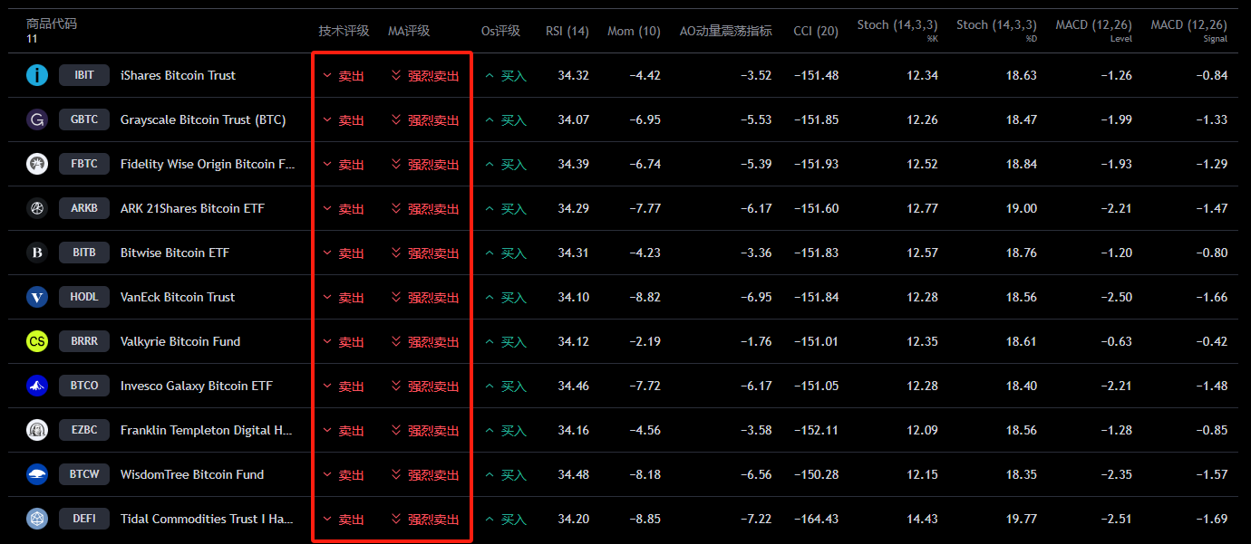 BTC都7万了，10万还会远吗？也许明年吧，也没准下辈子。