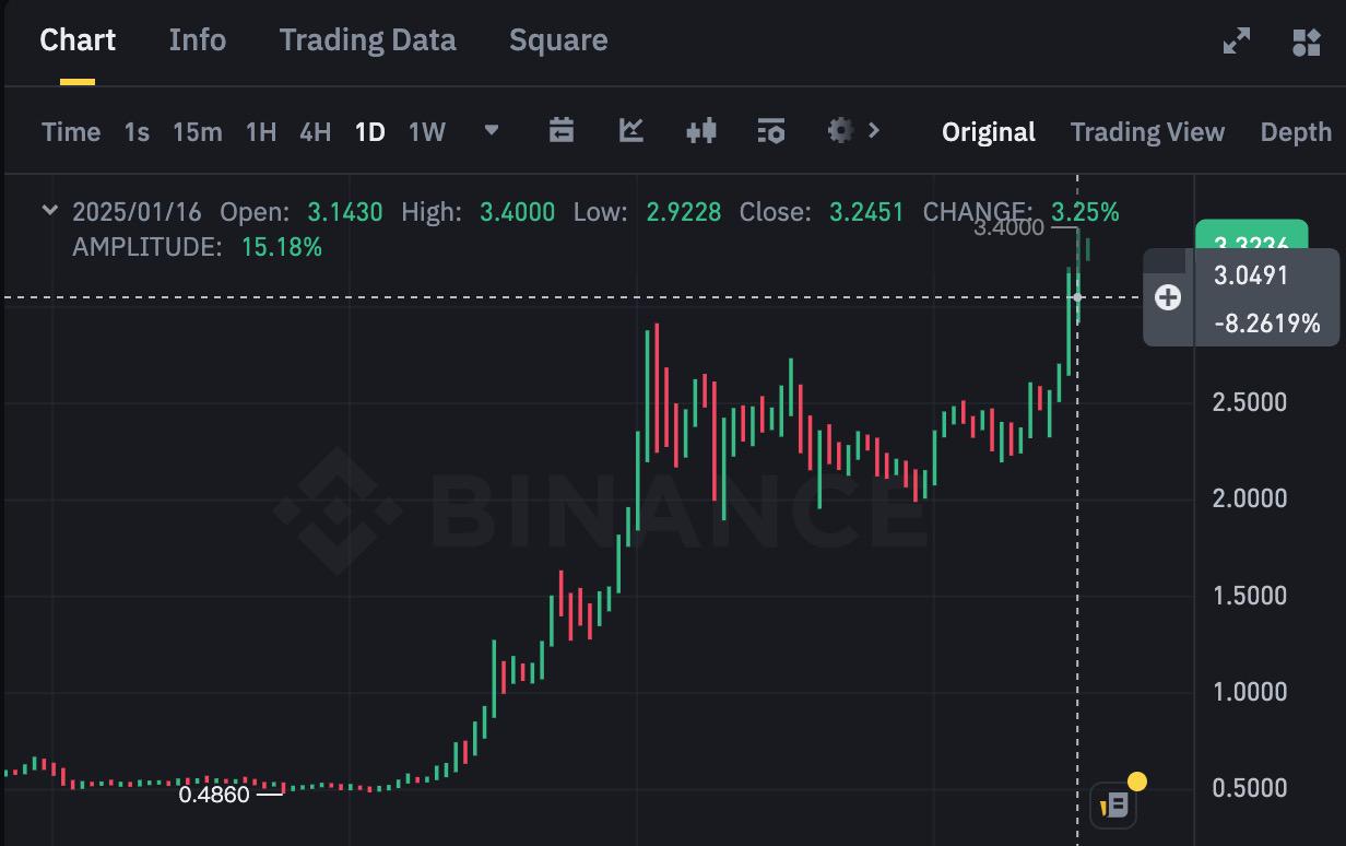 XRP币价新高背后：母公司Ripple策动《纽约邮报》的谋划？